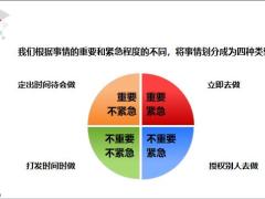 收展主任培训时间管理实务与工具22页.pptx