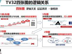 社保TV32邏輯關(guān)系三餅圖演練通關(guān)12頁.pptx