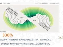 保险年金大培训有年金有隔资20页.pptx