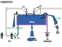 人身保险产品开发基础知识37页.pptx