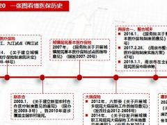保险新人培训从社会保险看保险34页.pptx