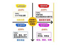 金融保险规划因人而异26页.pptx