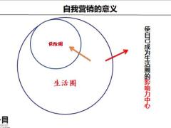 自我营销的基本定义意义方法34页.pptx
