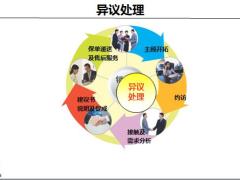 异议处理与异议处理话术含备注28页.pptx