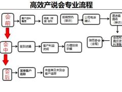 產(chǎn)說會(huì)認(rèn)識(shí)運(yùn)作關(guān)鍵流程注意事項(xiàng)39頁(yè).pptx