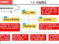 合规与合规管理监管环境重点要求销售行为37页.pptx