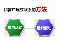 保险新人培训接触客户技巧训练25页.pptx