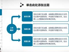 動態(tài)工作總結(jié)匯報PPT模板46頁.pptx