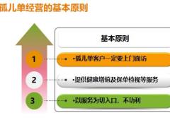 电话邀约基础内容话术示例17页.pptx