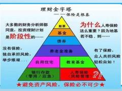 家庭财产配置建议攻略19页.pptx