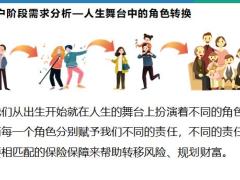 人生必备的七张保单保障基石风险屏障含备注31页.pptx