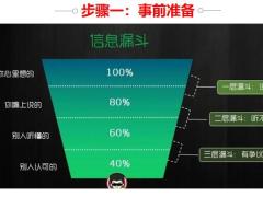 有效沟通方法指南19页.pptx
