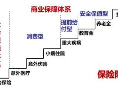 阶梯图说保险32页.pptx