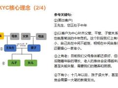 KYC核心理念年金产品销售逻辑10页.pptx