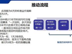 銀保PCE項(xiàng)目手冊(cè)項(xiàng)目介紹推動(dòng)流程操作步驟40頁(yè).pptx