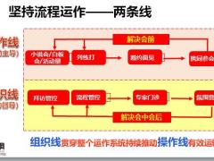 保險(xiǎn)公司產(chǎn)說會(huì)運(yùn)作流程34頁(yè).pptx