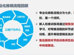 缘故开拓概述方法工具训练通关含备注30页.pptx