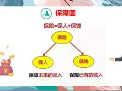 保险理念保障五金解读16页.pptx
