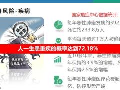 成功销售必知的基础保险知识含备注49页.pptx