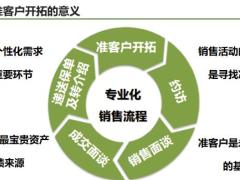 准客户开拓的重要性逻辑逻辑演练点评课程回顾含备注27页.pptx