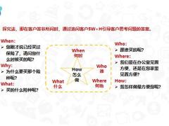 销售技巧分享探索客户需求技巧20页.pptx