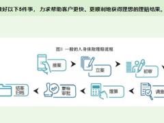 當接到客戶的出險電話時一個優(yōu)秀的保險人會做什么30頁.pptx