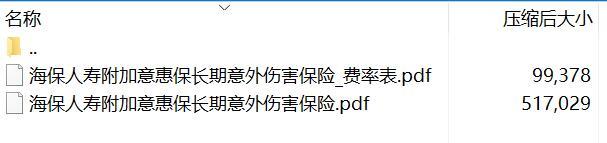 海保人寿附加意惠保长期意外伤害保险条款费率.rar