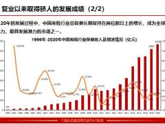 寿险行业简介公司发展历程荣誉新机遇55页.pptx