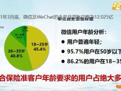微信营销的意义朋友圈经营演练通关21页.pptx