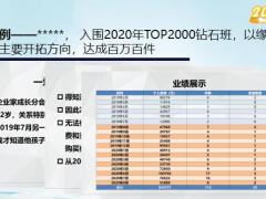 再次认识缘故市场正确认知25页.pptx