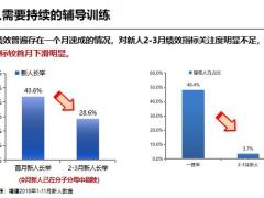 辅导训练的必要性内容组织运作课堂研讨含备注40页.pptx