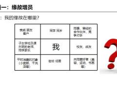 主要增员渠道介绍开拓步骤课堂练习含备注58页.pptx