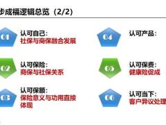 六步成福逻辑总览分步骤介绍重点说明含备注44页.pptx