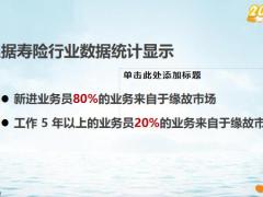 缘故客户的约访与面谈方式演练通关45页.pptx