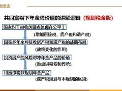 保险理念金句储蓄篇传承篇养老篇子教婚嫁篇18页.pptx