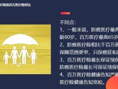 防癌醫(yī)療險是什么父母需要購買嗎16頁.pptx