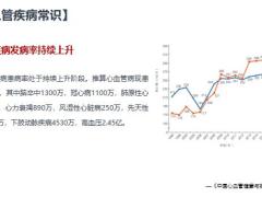 早會(huì)健康專題心腦血管疾病知識(shí)小手卡46頁(yè).pptx