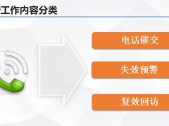 电话提醒技巧话术及应对38页.pptx