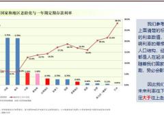 利率變化趨勢(shì)與我們的生活27頁(yè).pptx