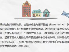 保险销售与客户经营数字化发展趋势18页.pptx