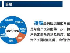 保险新人培训接触的含义方法23页.pptx