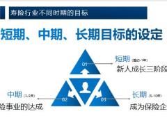 职业生涯规划目标决定高度制定行动计划25页.pptx
