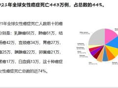 健康专题癌症面前保险的六大作用19页.pptx