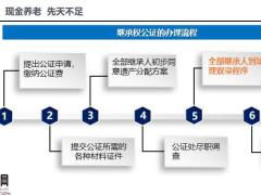解读年金保险的独特架构18页.pptx