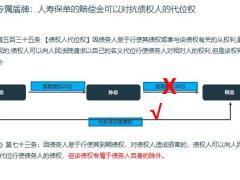 企业主的思考与债务相关的法条汇总及法商智慧19页.pptx