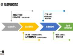 重疾險銷售邏輯話題切入案例說明把握促成異議處理31頁.pptx