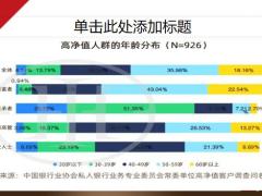 年金险销售面谈二挖掘高净值客户23页.pptx