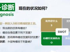 保险主管培训规划与解决问题含备注58页.pptx