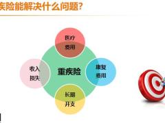 重疾医疗冰山图与保额阶梯图23页.pptx