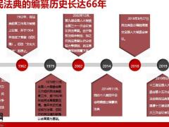 保险新人培训民法典时代下的保险营销51页.pptx